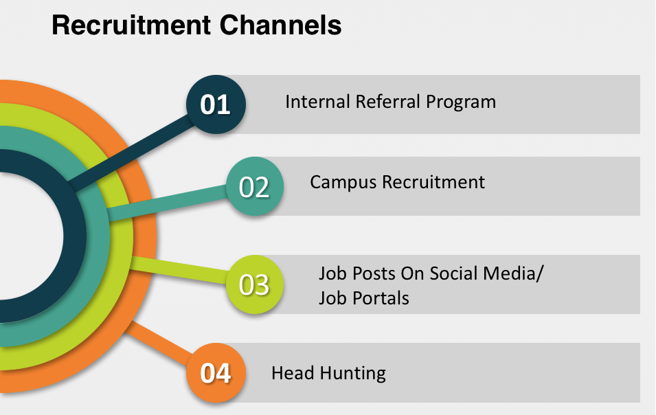 HR guide